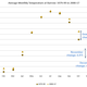 Image: climate.gov